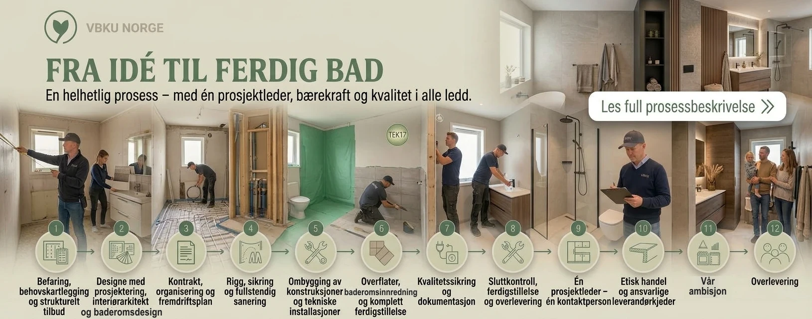 Prosessillustrasjon: fra idé til ferdig resultat