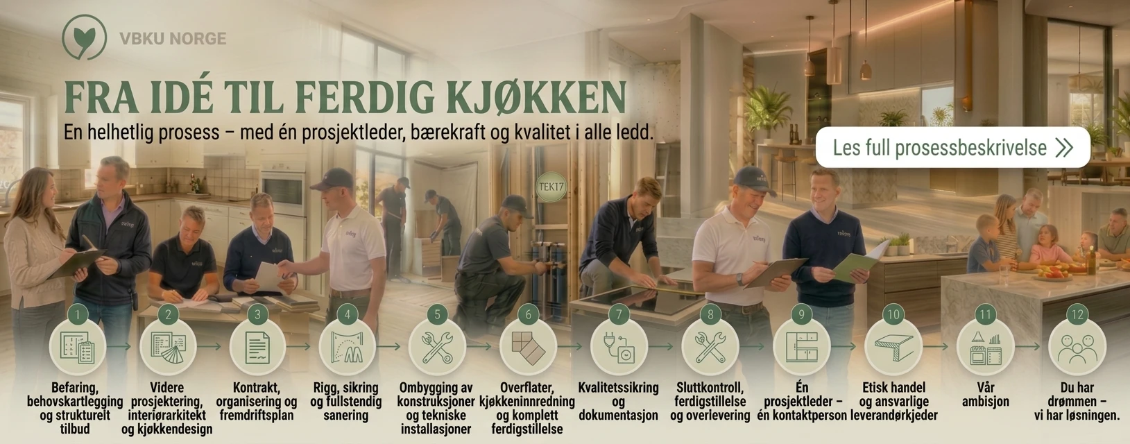 Prosessillustrasjon: fra idé til ferdig resultat