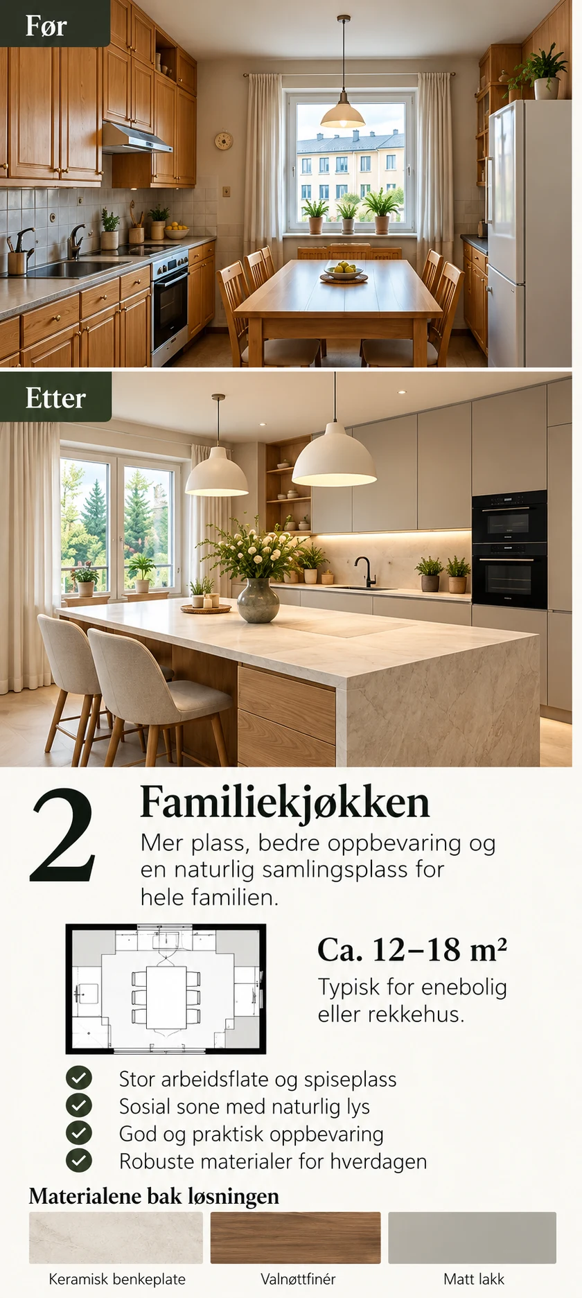 Familiekjøkken – kjøkkenforslag